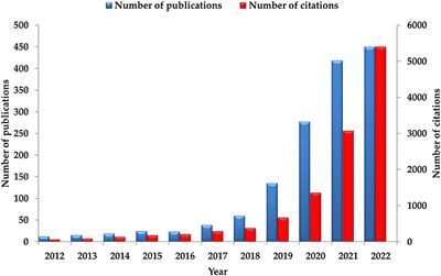 Digital transformation in the agri-food industry: recent applications and the role of the COVID-19 pandemic